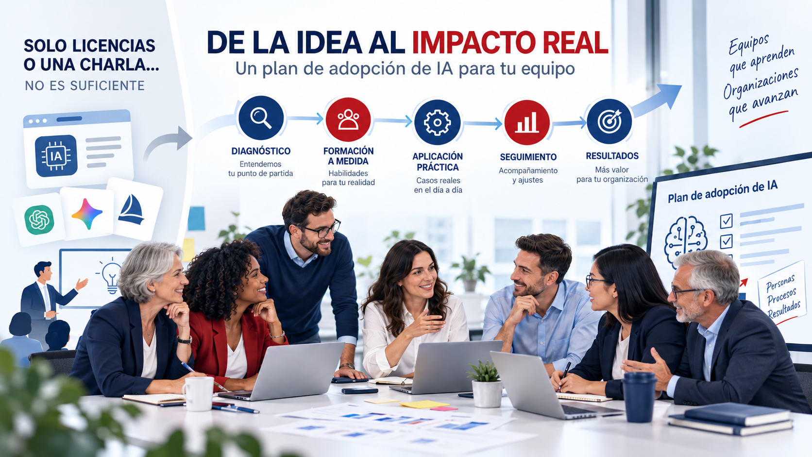 De la idea al impacto real en IA
